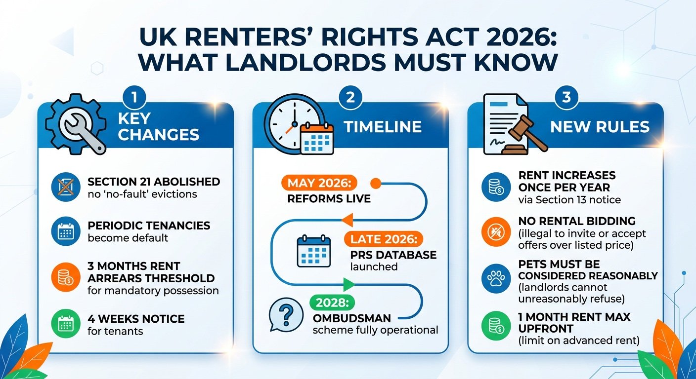 New Renters’ Rights Landlords Should Know