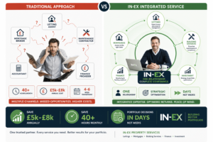 The In-Ex Advantage: One Partner vs. Five Siloed Providers"